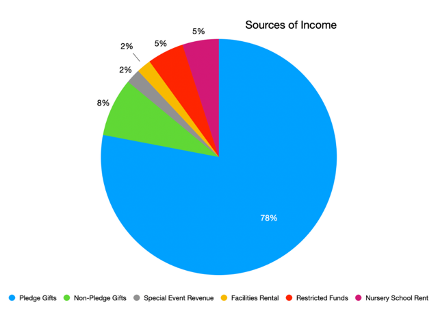 sources-of-income_648